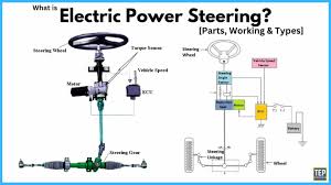 Power Steering Parts